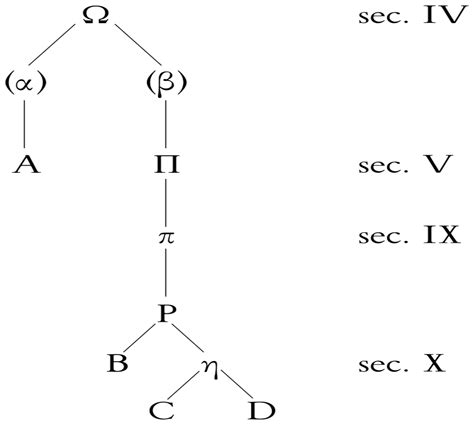 stemma tudor elmi abeti|Stemma codicum of Aristotle's Metaphysics .